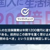 「外国人の生活保護費は年間1200億円に達する、という試算がある。政府はこの数字を重く受け止め、改善に努めるべき」という主張を検証しました